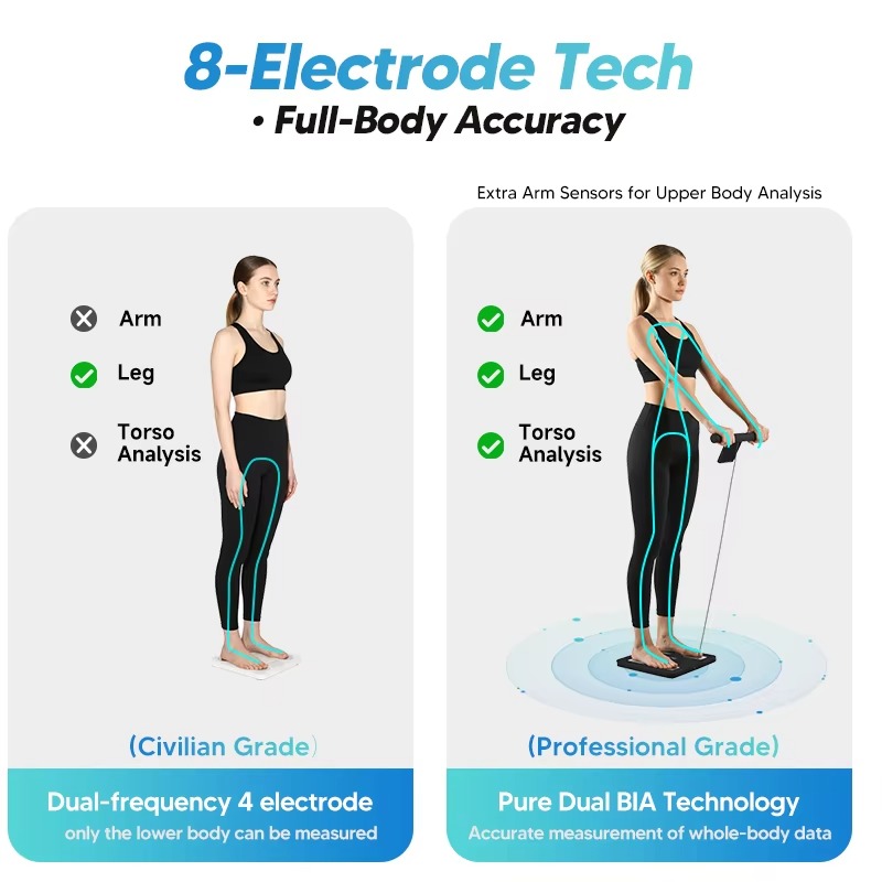 Nieuwe intelligente lichaamsve - Home Gym Body Solid recensie en prijs